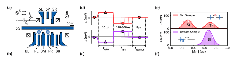 Automated Tuning Accelerates Semiconductor Spin Qubit Processor Development.