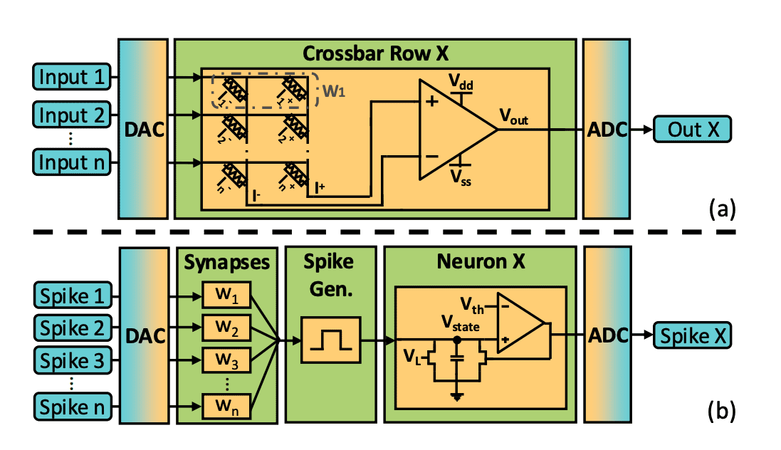 LASANA Enables Fast, Accurate Simulation of In-Memory and Event-Driven Systems