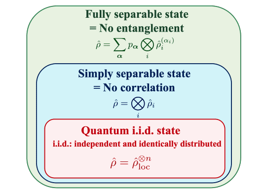 Commuting Operators Guarantee Identically Distributed Steady States in Open Quantum Systems