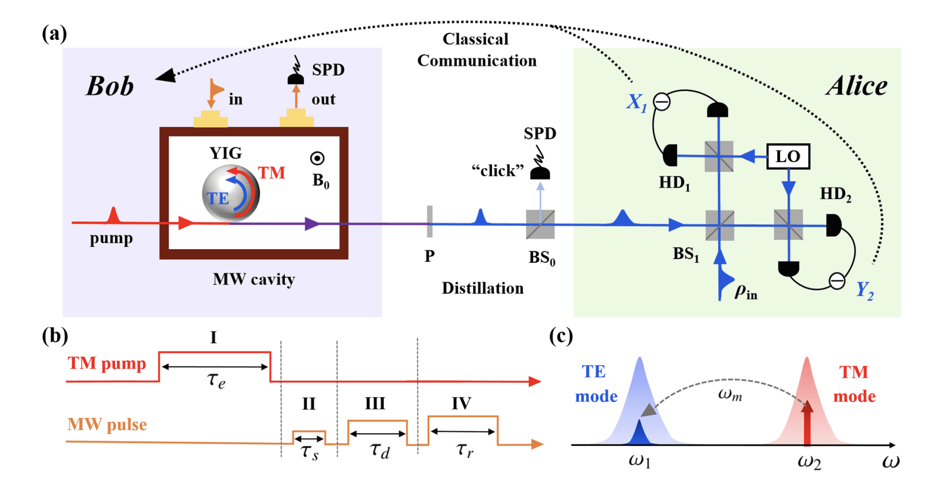 Optomagnonic Teleportation Protocol Achieves Fidelity Enhancement via Non-Gaussian Distillation