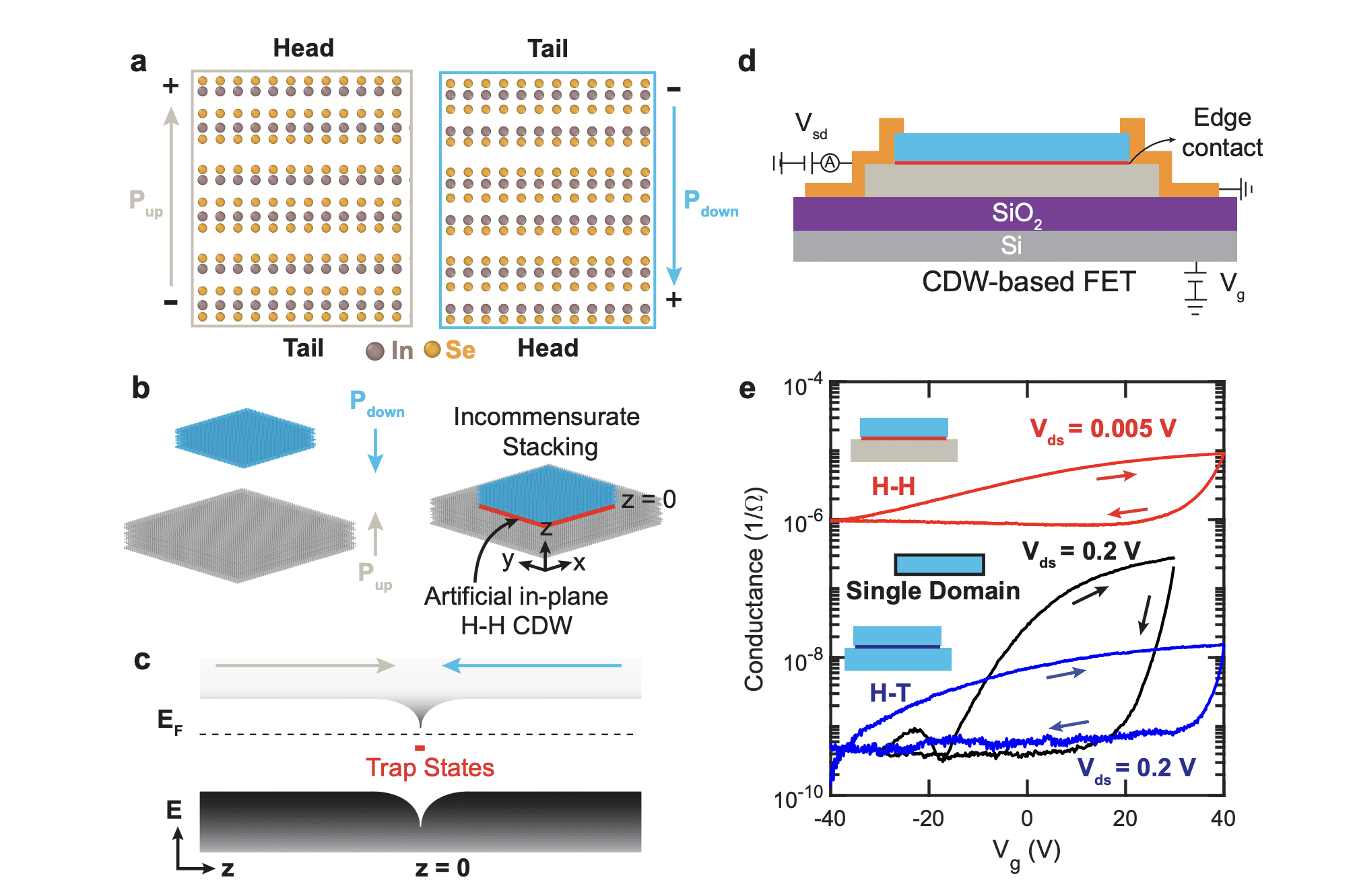 Van der Waals Stacking Creates Charged Domain Wall Transistors with Enhanced Conductance