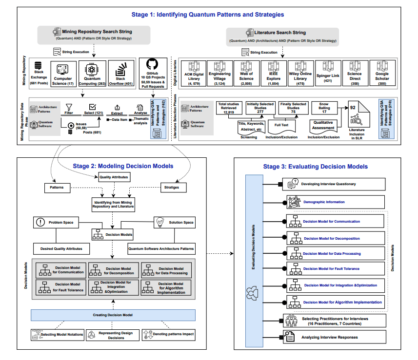 QuGate Software Architecture Enables Abstraction and Simplifies Quantum Computing Development