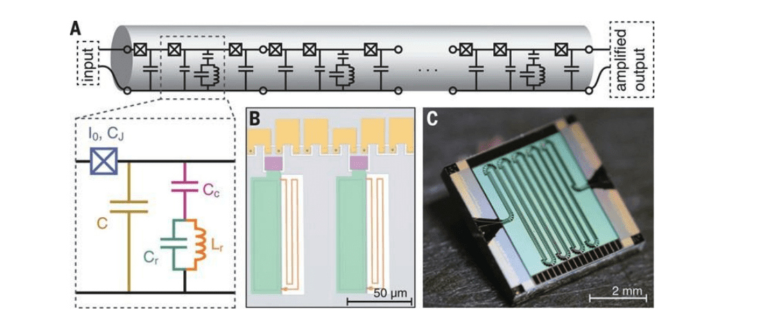 Josephson Parametric Amplifiers Offer Low-Noise Performance in Cryogenic Quantum Systems