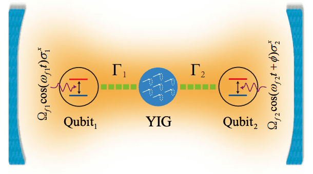Floquet Engineering Generates High-Fidelity Four-Component Schrödinger Cat States in Hybrid System