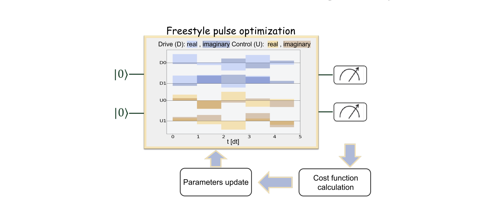 Quantum Computing Progress Hindered by Hardware Noise, New Scheme Promises Improvement