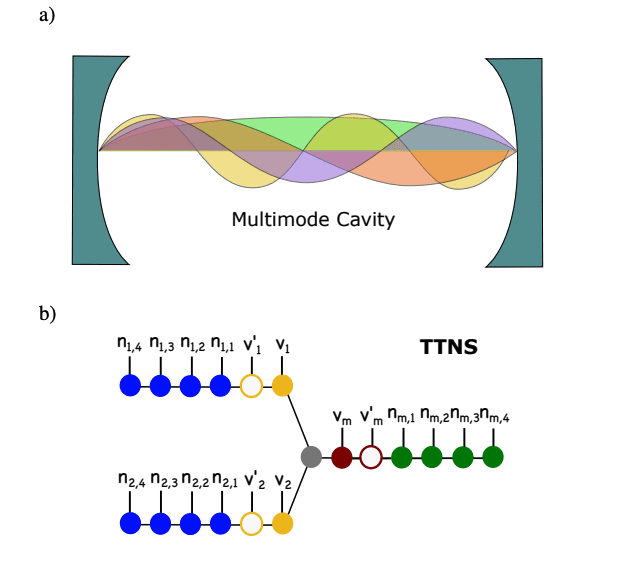 Few-Mode Optical Cavities Enhance Chemical Reactivity, Study Reveals