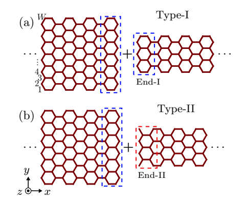 Armchair Nanoribbon Junctions Exhibit Interface States Influenced by Width and Strain