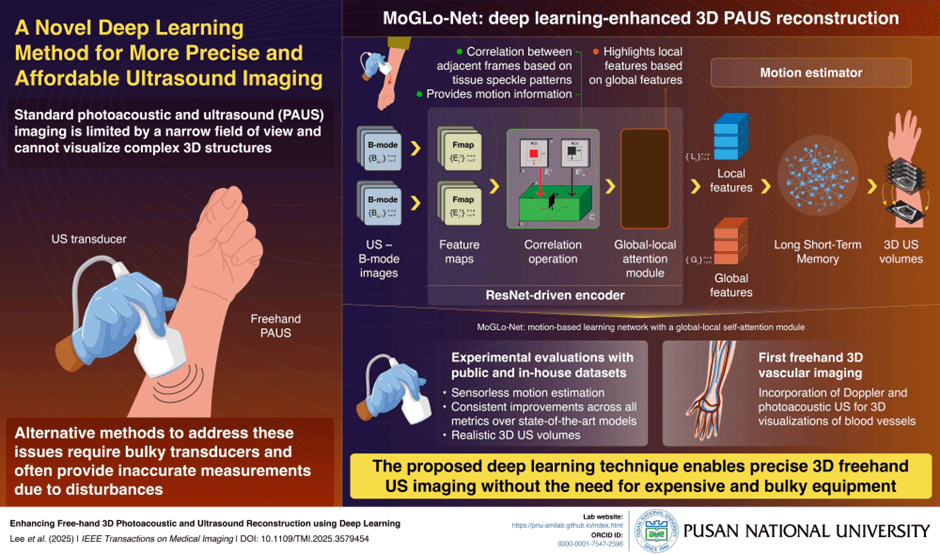 AI Model Creates 3D Ultrasound Images Without Bulky Sensors