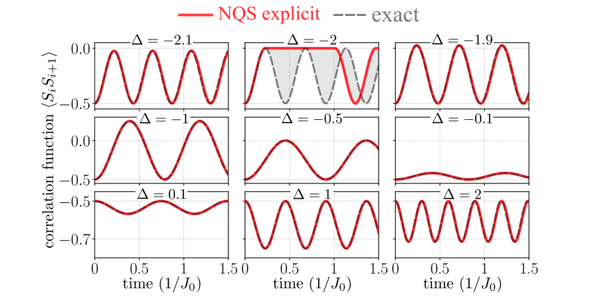 Restricted Boltzmann Machines Reveal Numerical Instabilities in Time-Dependent Variational Principle Dynamics