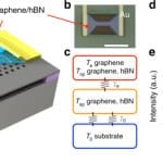 Graphene’s Second Sound Enables Faster Heat Removal for Advanced Electronics