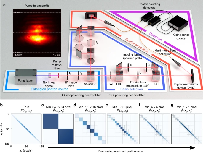 Quantifying Approximate Mutually Unbiased Bases Advances Quantum Information Processing