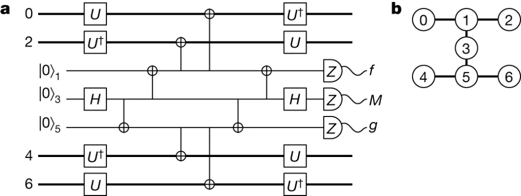 High-Fidelity Magic States Achieved on Superconducting Qubit Array