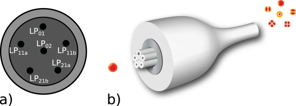 Heriot-Watt Scientists Harness Light for Quantum Computing in Hair-Thin Fibres