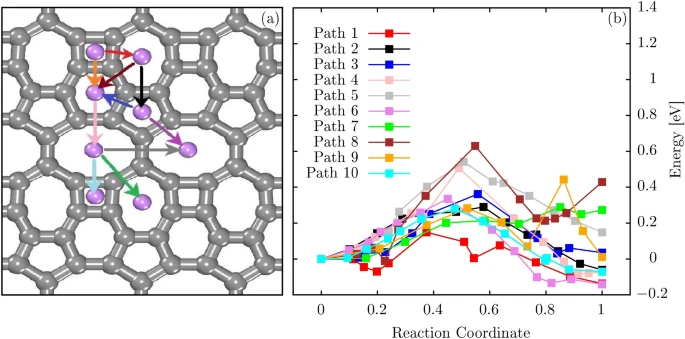 Hexa-graphyne: Stable 2D Carbon Allotrope Demonstrates 13x Lower Young’s Modulus and Visible-Light Transparency