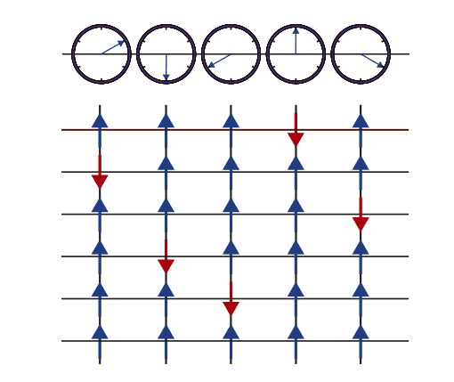 Qubit Mappings Verify Planar Rotor Lattice Hamiltonian in Quantum Systems