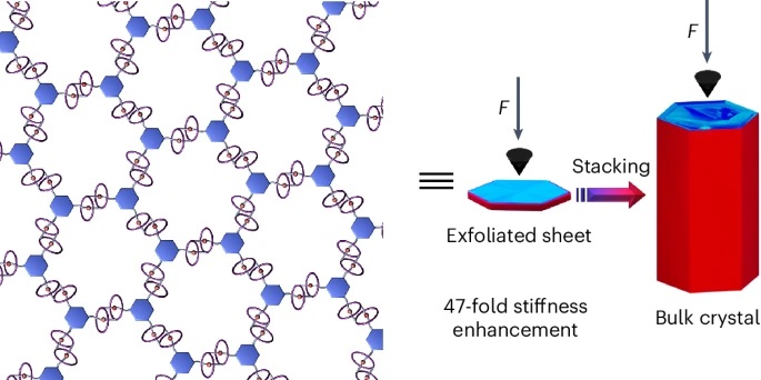 Molecular Machines and Advanced Materials: From Supramolecular Polymers to Two-Dimensional Frameworks