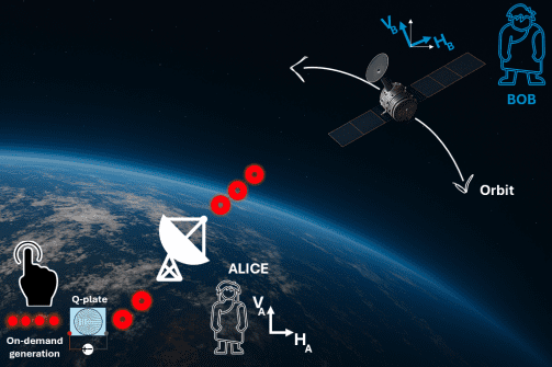 Quantum Key Distribution Uses Light’s Twist to Enhance Security