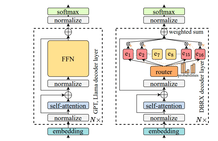 Apple Silicon Powers Cost-Effective Private Large Language Model Deployment.