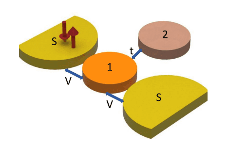 Quantum Dot Hybrid System Exhibits Tunable Magnetism and Phase Transitions.