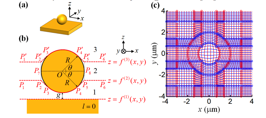 Nanoscale Metal Structures’ Optical Response Modelled with Nonclassical Electromagnetism.