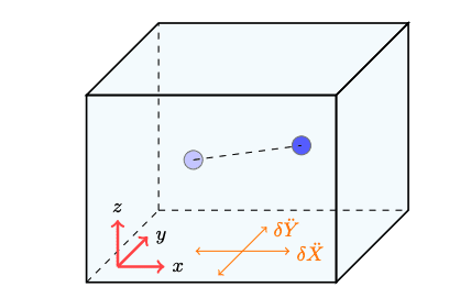 Matter-wave interferometry noise reduction via correlated vibration analysis improves gravity sensing.