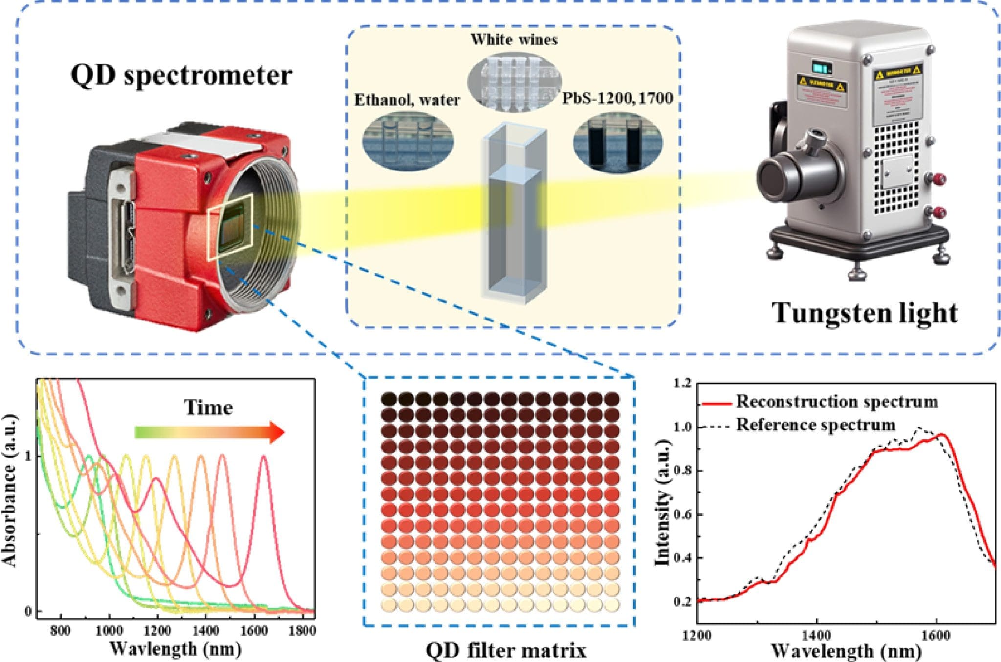 HUST Develops Spectrometer for Portable Diagnostics and Monitoring
