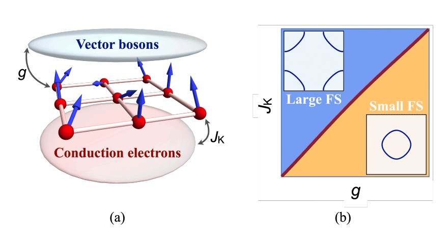 Kondo Destruction Explains Suppressed Shot Noise in Strange Metals.