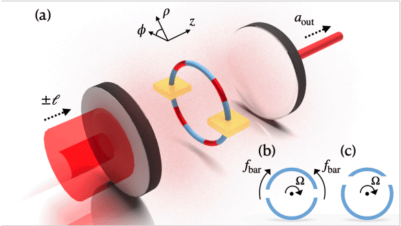 Quantum Coherence Enables Real-Time Material Analysis and Sensing.