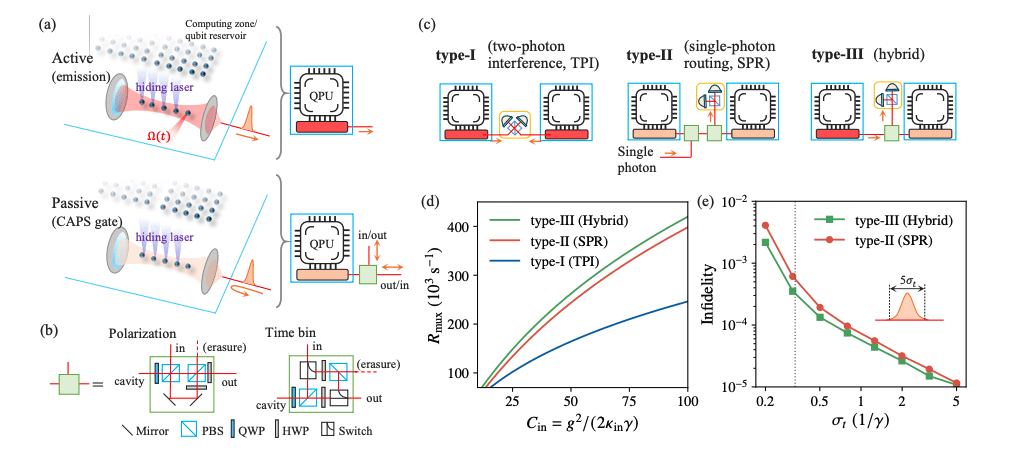 Cavity Photonics Boosts Data Transfer for Scalable Quantum Technologies.