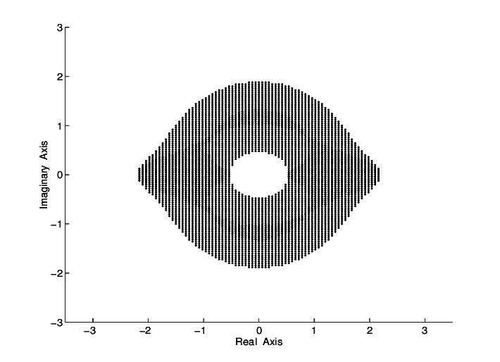 Numerical Ranges Advance Understanding of Properties and Bounds of Compact Normal Operators