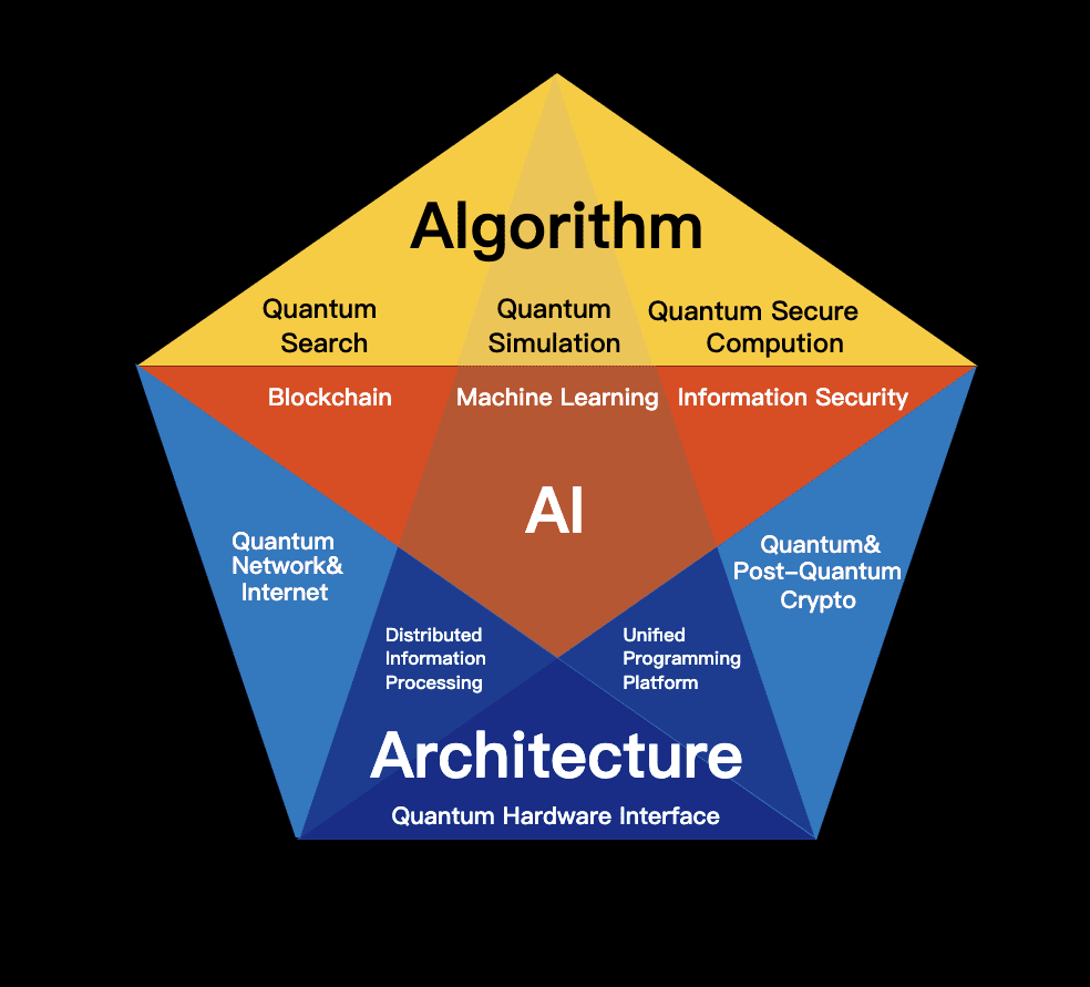 Chinese Quantum Stocks: Baidu