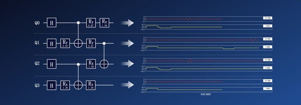 Chinese Quantum Stocks: Baidu