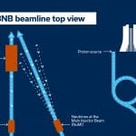 MicroBooNE Finds No Evidence for Sterile Neutrino