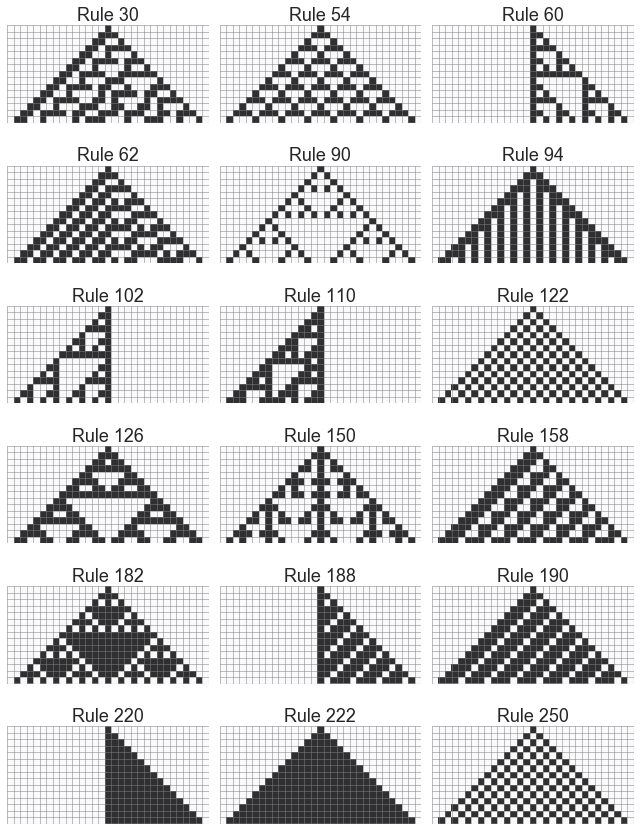 Creator Of Game Of Life John H. Conway Succumbs To Corona-Virus Creator of Game of Life John H. Conway succumbs to Corona-virus