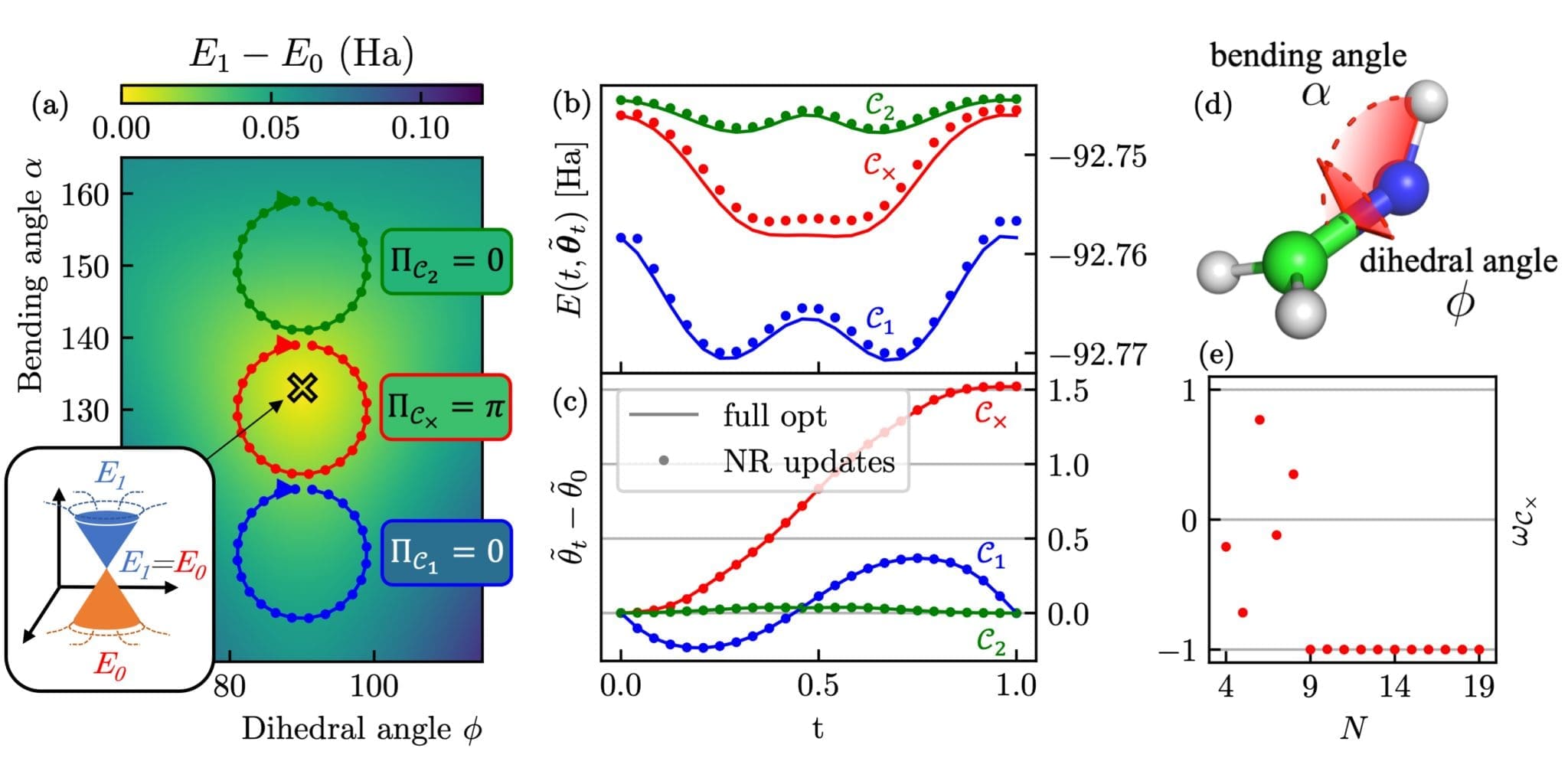Quantum Computing: A Promising Tool for Detecting Crucial Points in Photochemical Reactions