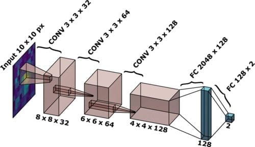 Unlocking Quantum Computing's Potential: Future Directions in Machine Learning