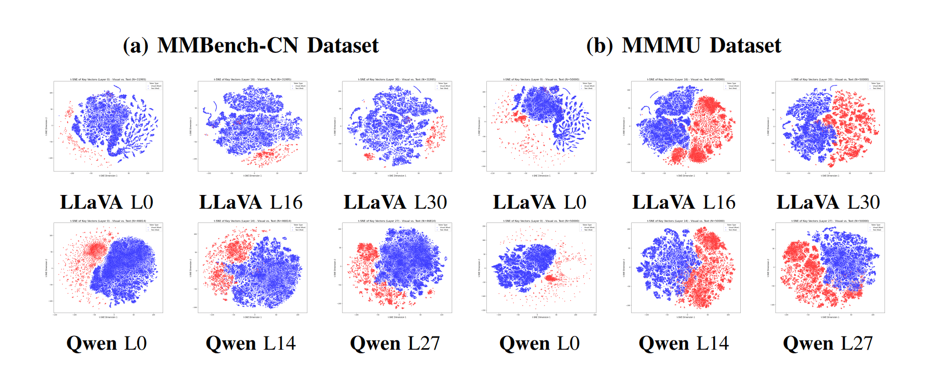 Attention Key-Space Analysis Unveils Intrinsic Text Bias in Multimodal Large Language Models