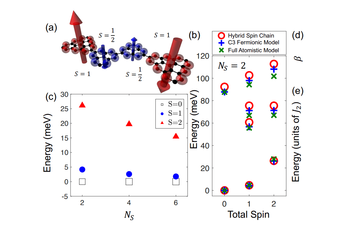 Spin-1 Chains with Spin-1/2 Spacers Engineer Biquadratic Interactions for Tunable Quantum States