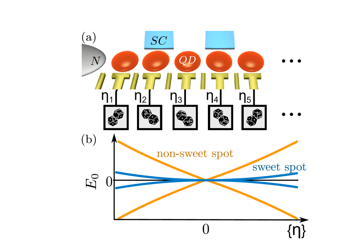Machine Learning Tunes Quantum Systems to Noise-Resilient Protected States Via Noise Probing