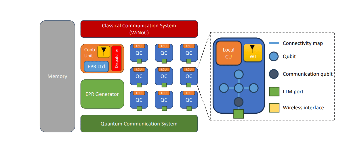 Instruction-directed MAC Achieves Efficient Classical Communication for Scalable Multi-Chip Quantum Systems