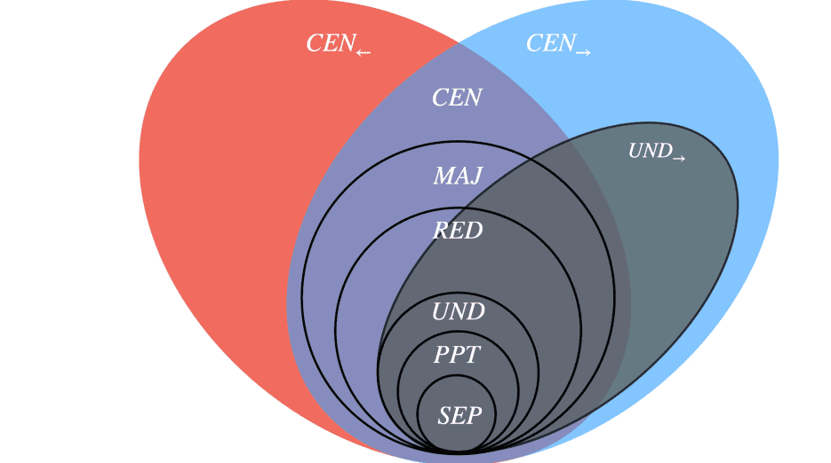 Tripartite Pure States Demonstrate Converse Monogamy of Entanglement under Specific Conditions