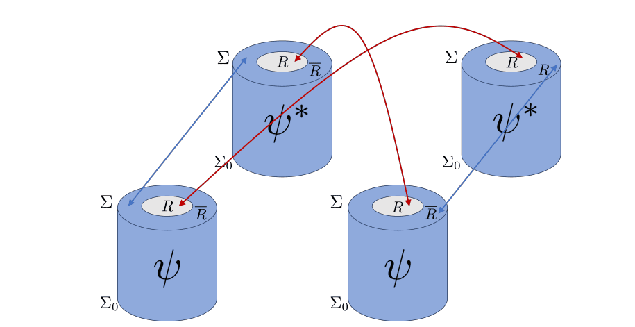Lorentzian Spinfoam Gravity Path Integral Reproduces Bekenstein-Hawking Entropy for 0 < < 1