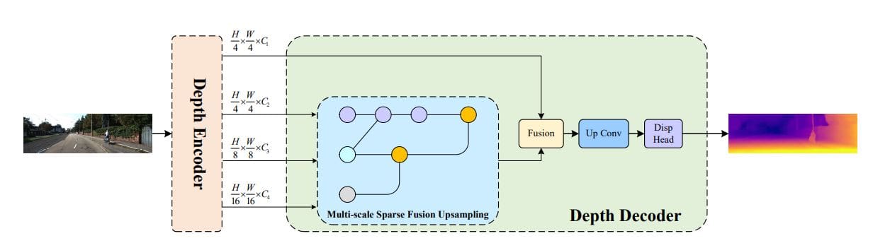 Rts-mono Achieves Real-Time Self-Supervised Monocular Depth Estimation for Deployment, Maintaining Performance with Lightweight Architecture