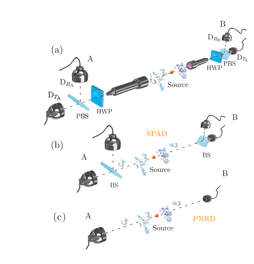 Non-gaussianity Impacts Security of Entanglement-based Quantum Key Distribution Protocols, Analysis Reveals
