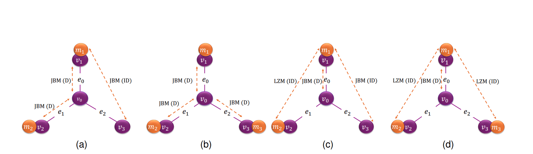 Quantum Network Tomography Achieves Highest Estimation Accuracy with Pre-shared Assisted Measurements