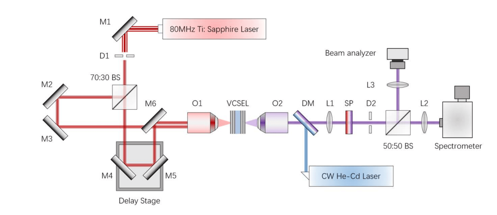 Direct Observation of Room Temperature Exciton-polariton Parametric Scattering Lasing Enables Polaritonic Devices