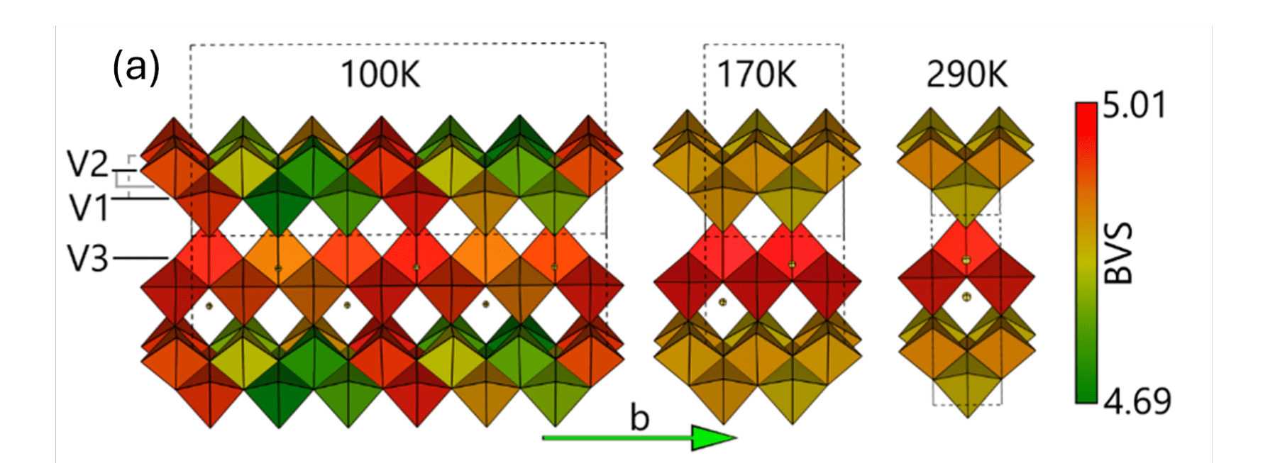 -na V O Demonstrates Low-Frequency Noise and Resistive Switching below Transition Temperature
