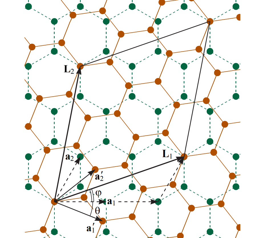 Twisted Graphene Bilayers Exhibit Robust Superlubricity with 0.4 eV Corrugations and 0.03 eV Domain Wall Energies