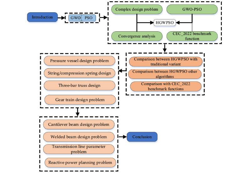 Differential Gray Wolf Algorithm Designs Quasi Phase Matching Crystals, Overcoming High-dimensional Optimization Challenges