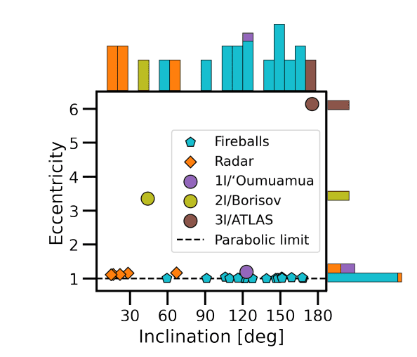 Interstellar Flux Gap: Study Quantifies Micrometer to Kilometer-Scale Object Flux Discrepancy
